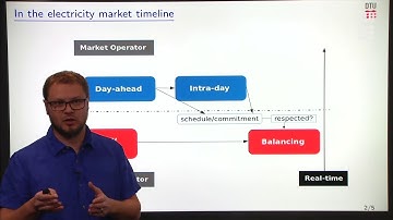Module 3: Module introduction
