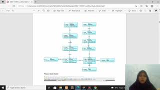 BASIS DATA | MODUL 2