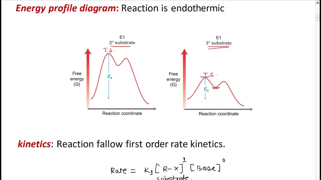 Elimination unimolecular E1 reaction - YouTube