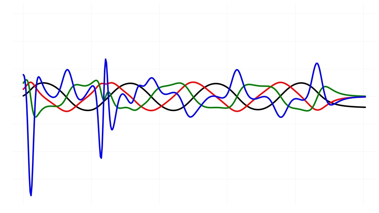 Derivatives of a neural network training on the sine function - YouTube