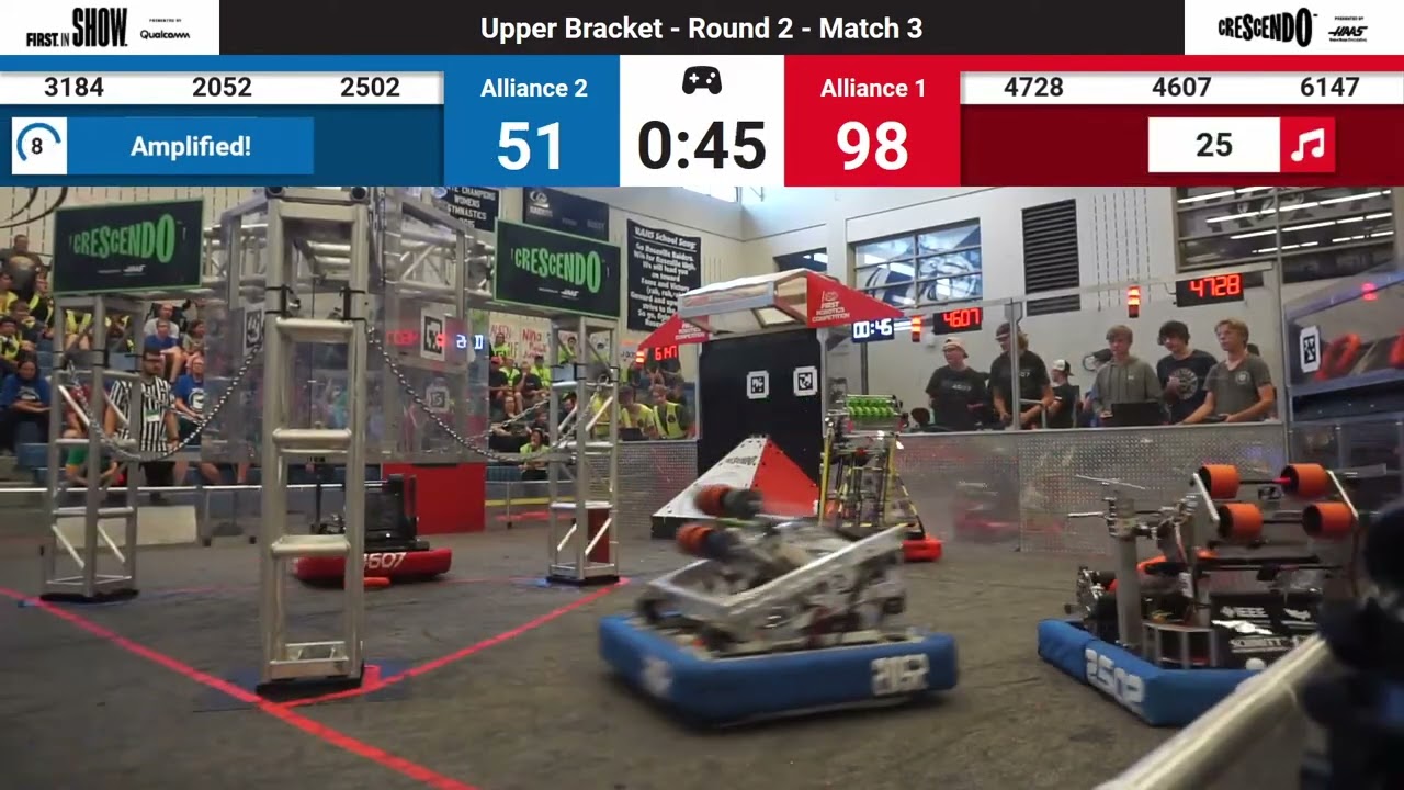 SF3M1 2024 Minnesota Robotics Invitational