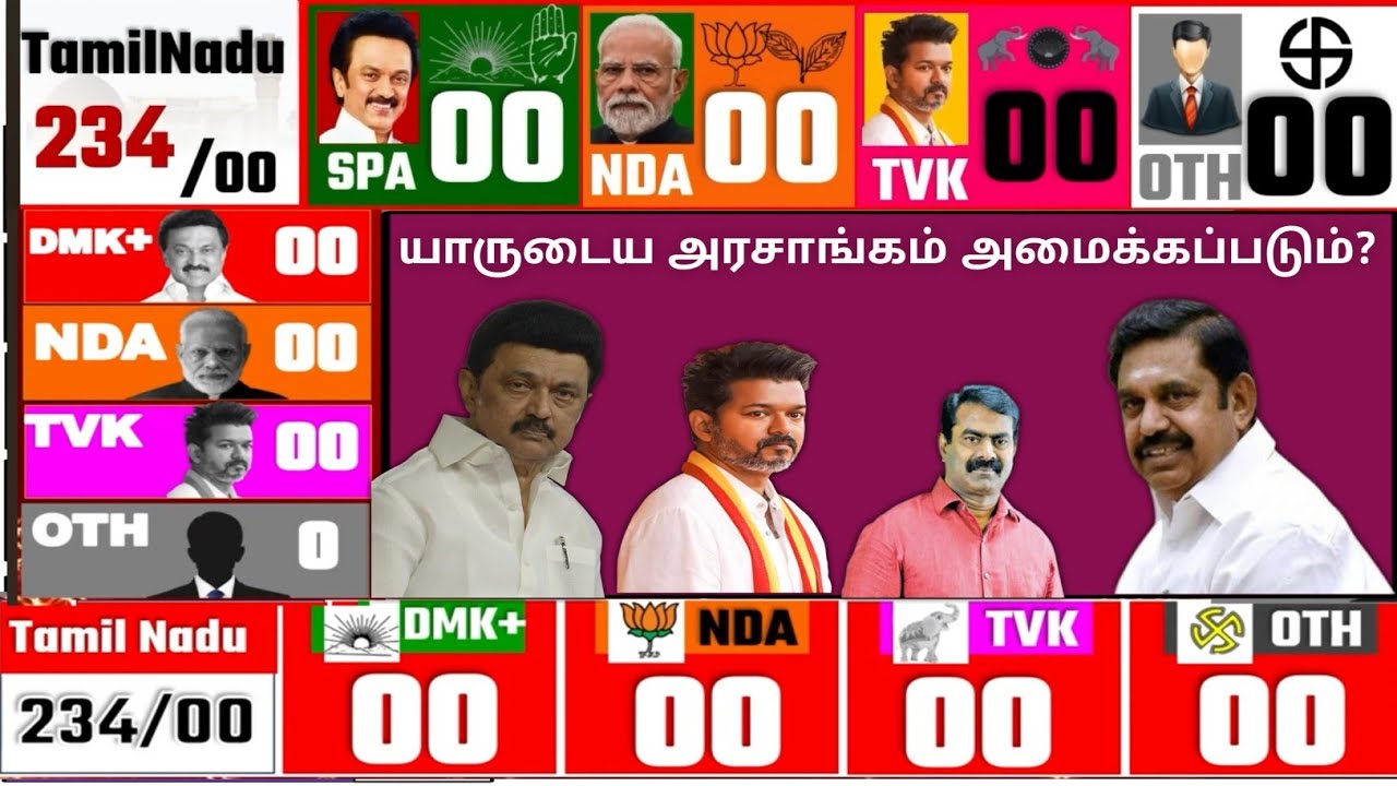 TN Election 2026 Opinion Poll DMK vs AIADMK vs TVK | Who Will Win Tamil Nadu