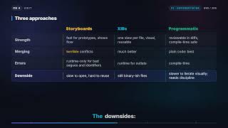 Storyboards vs XIBs vs programmatic UI | iOS Interview Q90