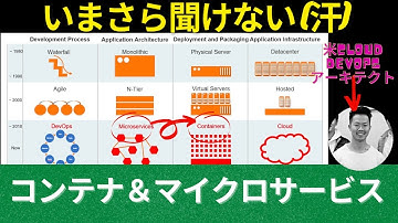 いまさら聞けないコンテナ＆マイクロサービス | 米シリコンバレーCloud DevOpsアーキテクトが解説  #コンテナ #マイクロサービス #ドッカー