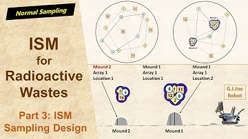 Incremental Sampling for Radioactive Wastes - Part 3: ISM Sampling Design