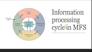 Automation in Manufacturing Part 1_2: Information Processing Cycle