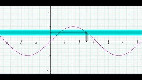 Uniformly continuous function