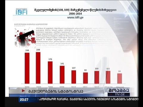 საქართველოში მომხდარი მკვლელობები - IDFI 2006-14 წლების სტატისტიკას აქვეყნებს