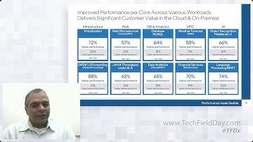 Technical and Performance Overview for 3rd Gen Intel Xeon Scalable Platform