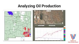 Analyzing Oil Production