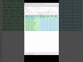 TEXTSPLIT Formula in Excel for CSV Files | Fastest Way to Split Data #excelxyz #excel #exceltips
