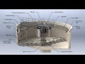 Primary Treatment (Sedimentation) | Industrial Wastewater Treatment Plant | Activated Sludge Process