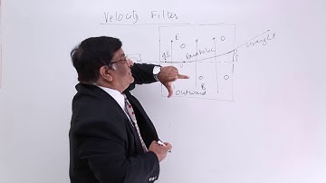 Class 12th – Velocity Filter | Magnetic Effect of Electric Current | Tutorials Point