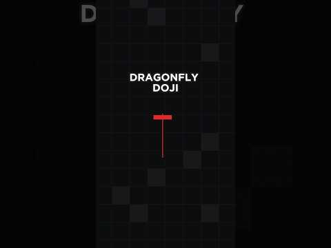 🐉Dragonfly Doji Explained: What It Means for Traders