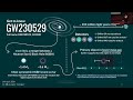 The astrophysics of binary black holes after a decade of gravitational-wave.... - Sylvia Biscoveanu