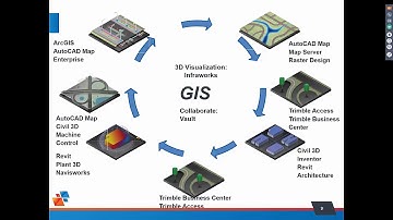 Reduce risk with CAD/GIS Integration Webinar by SolidCAD