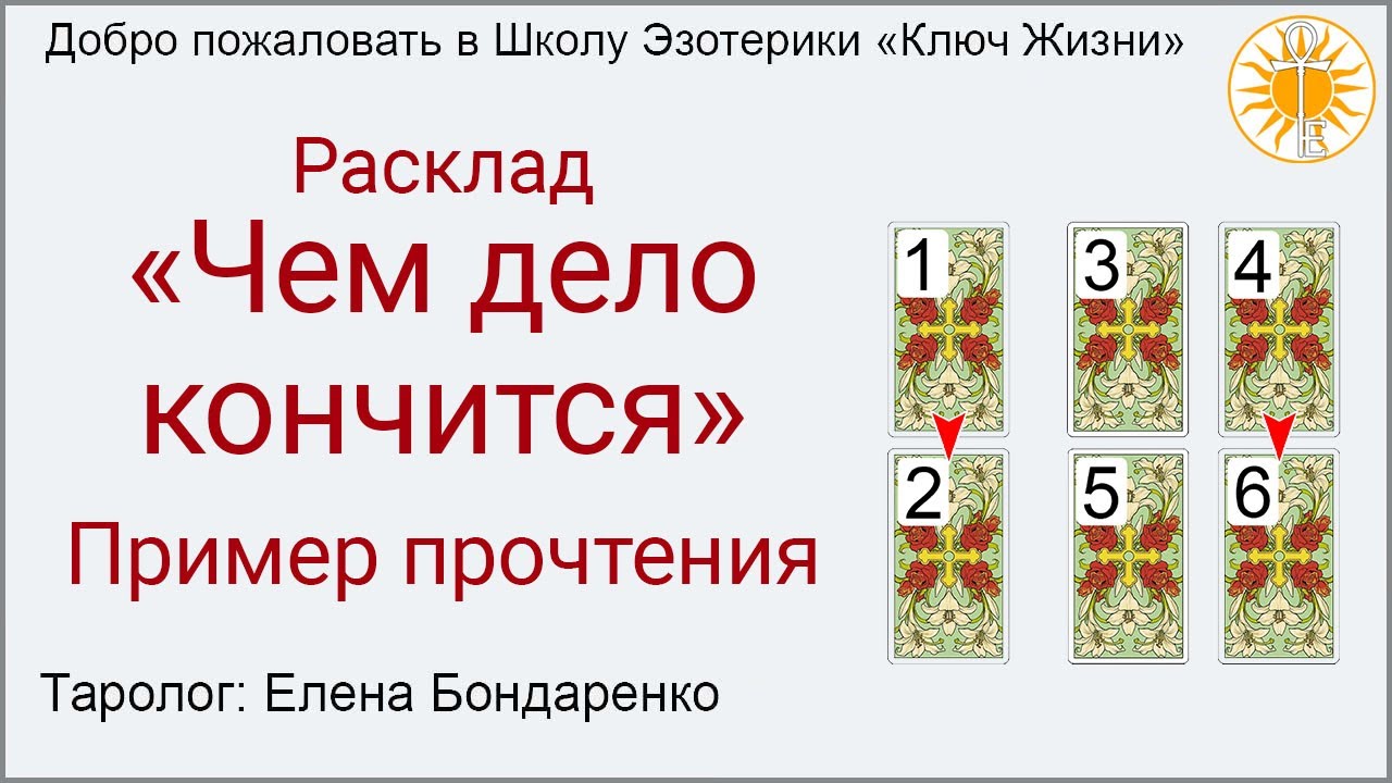 Расклад крест. Кельтский крест расклад. Кельтский крест расклад Таро. Кельтский расклад Таро. Гадание чем дело кончится