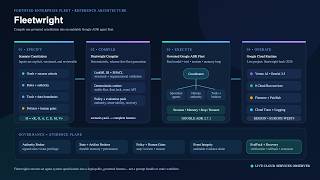 Fleetwright — Governed Agent Fleets on Gemini, Google ADK & Google Cloud
