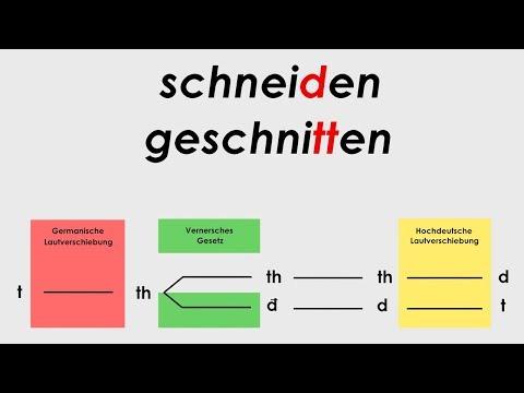grimms and verners laws grimms and verners laws