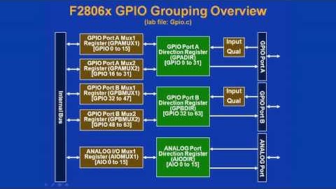 C2000 Tutorial Part5/8