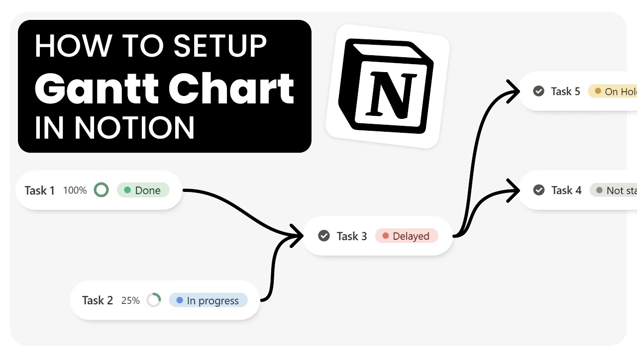 How to Build a Gantt Chart System in Notion + Free Template