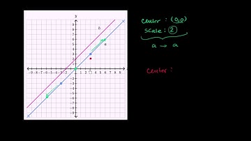 Dilating one line onto another | Transformations | Geometry | Khan Academy