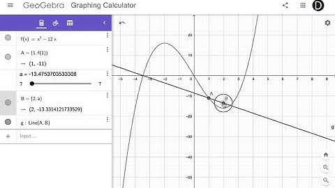 Tangent Line in Geogebra