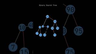 Binary Search Tree Made Simple  DSA Must Know #dsa #programming
