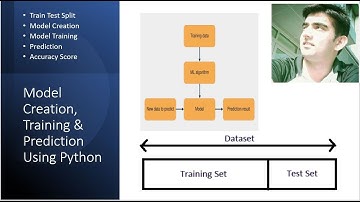 7. Model Creation | Model Training | Model Testing (Prediction) | Accuracy Score