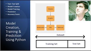 7. Model Creation | Model Training | Model Testing (Prediction) | Accuracy Score