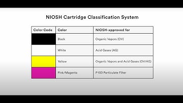 Understanding Respirator, Cartridge, and Filter Markings