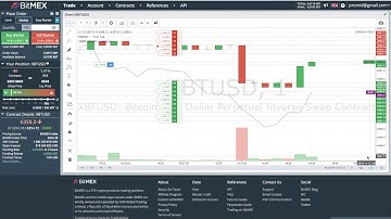 Bitmex market maker example.