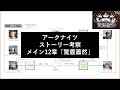 【アークナイツ】メインストーリー12章考察【驚靂蕭然】