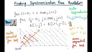 Compiler Design Module 140 : Synchronization Free Parallelism Example