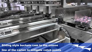 MK-CMA - Horizontal Sliding Bucket Autoload Cartoner | AFA Systems