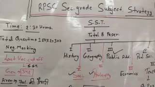 Strategy P-2(रणनीति)for Rpsc 2nd grade SUBJECT PAPER(Jyda se jyda marks laye)-Must watch