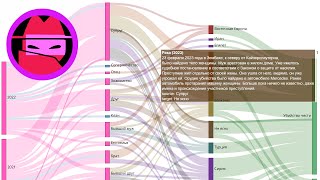 Полиция арестовала подозреваемого после того, как 48-летняя женщина была застрелена в Сембахе (2023)