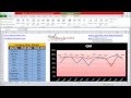 How to use Line Chart in Excel 2010 by Saurabh Kumar Hindi Urdu