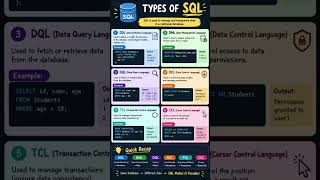 SQL Types Explained in One Video! 🚀 | DDL, DML, DQL, DCL, TCL & CCL with Examples 💻📊