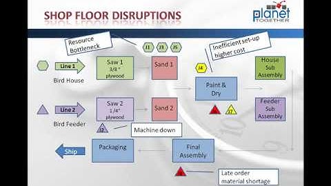 Introduction to APS - What is Advanced Planning and Scheduling?