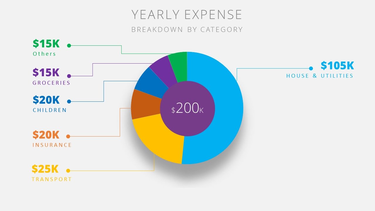 Creative Chart Designs