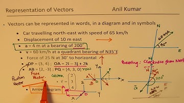 Represent Vectors with words Bearing Angles Geometry and Coordinates - EDEXCEL - GCSE