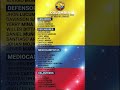 🇨🇴🔥 ¡YA HAY CONVOCADOS ¿Quién sobra? ¿Quién faltó? #FutbolColombiano #FIFAWorldCup #Mundial2026