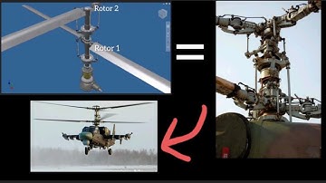 Why coaxial rotors exist( no need of tail)
