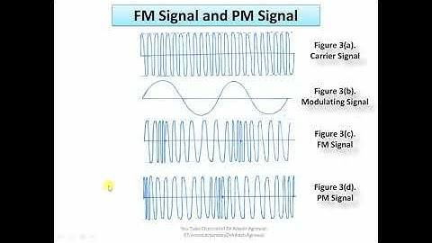 Frequency Modulation and Phase Modulation Part-1 by Dr. Alkesh Agrawal