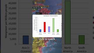 Why Europe's Armies Are 3.5x Bigger Than Asia in EU4