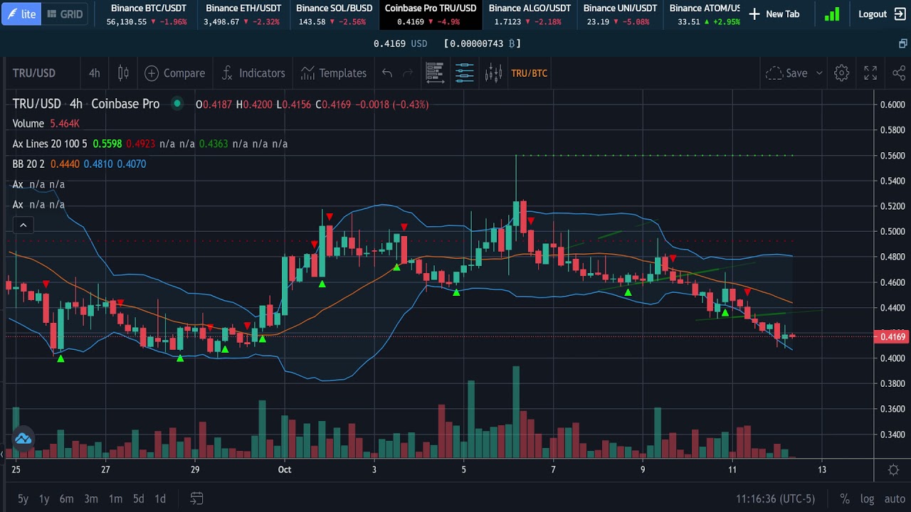 TrueFi Is a Super Undervalued Low-Cap Gem!! TRU Coin Analysis : r/TrustToken