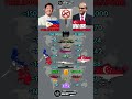Philippines 🇵🇭 vs Singapore 🇸🇬 Military Power Comparison 2026