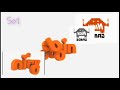 OLD Nickelodeon Ident Sparta Madhouse SFP Remix Ft Nick Games 