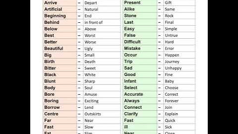 How to learn Synonym & Antonyms